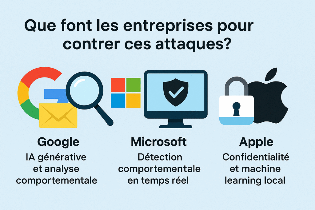 entr-aw-1024x683 Emails frauduleux IA : restez sur vos gardes